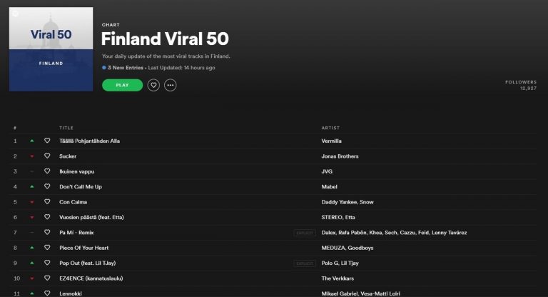 #1 MOST VIRAL ON SPOTIFY